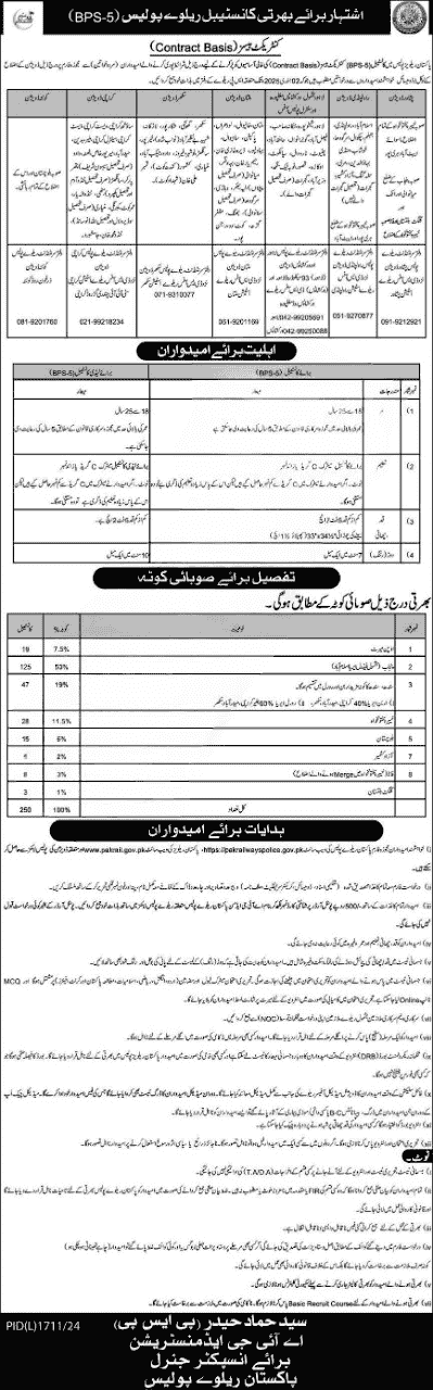 Pakistan Railway Police Jobs