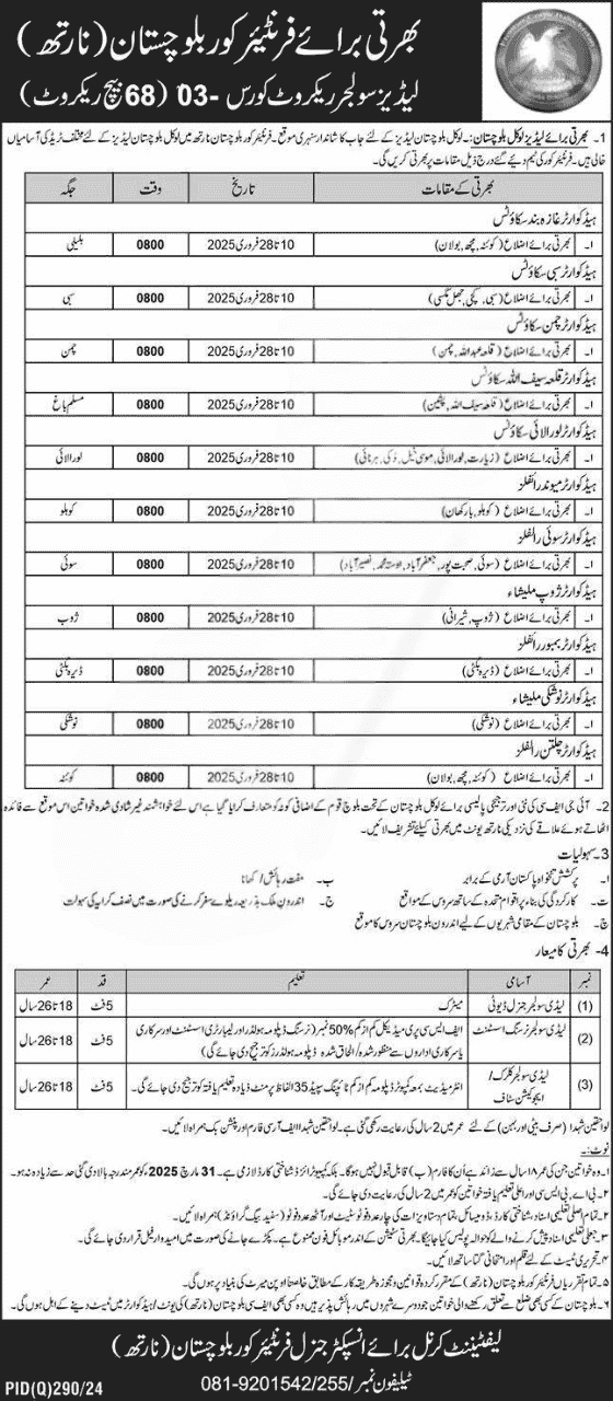 FC Balochistan Jobs