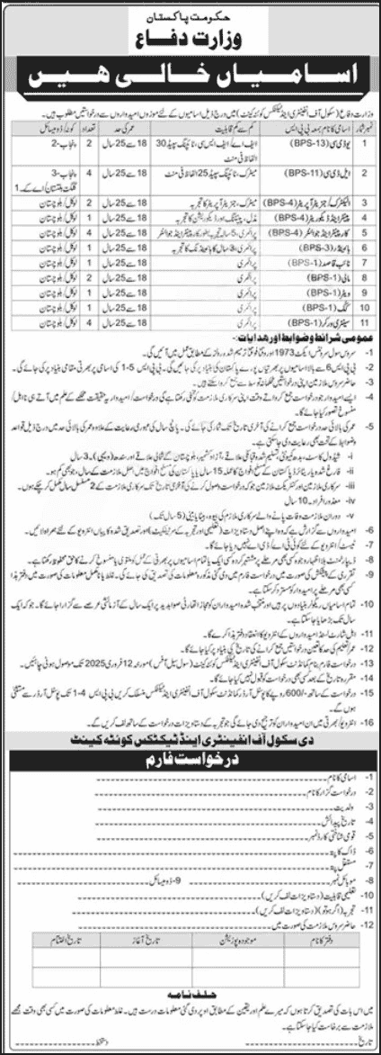 School of Infantry & Tactics Quetta Jobs 2025
